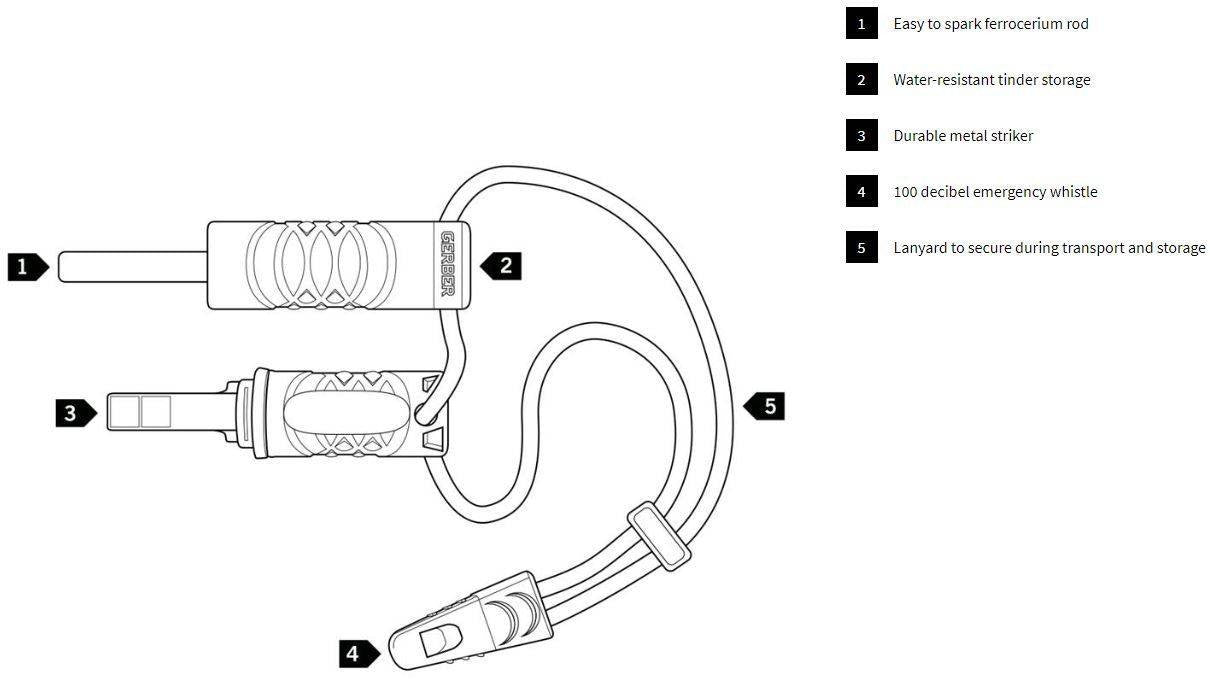 Gerber Fire Starter