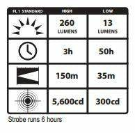 Streamlight ProTac 2L LED Flashlight