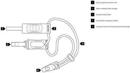  Gerber Fire Starter