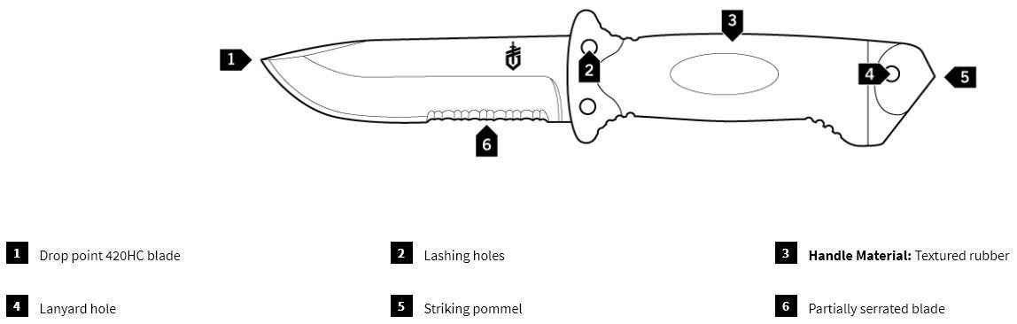  Gerber LMF II Knife Black Infantry Knife