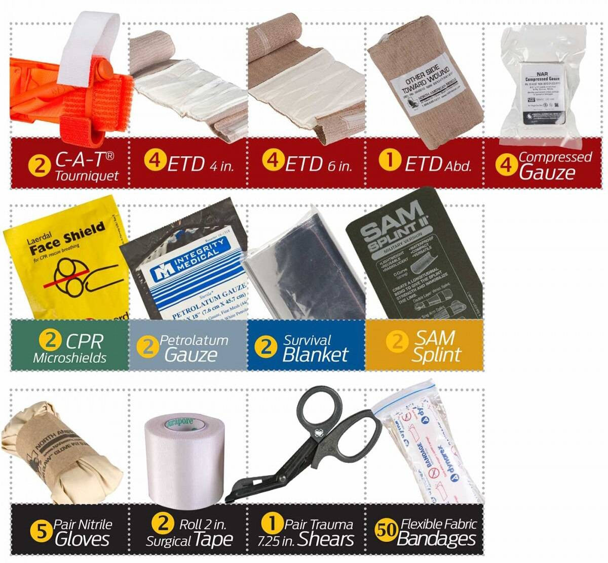  North American Rescue Crisis Incident Response Kit