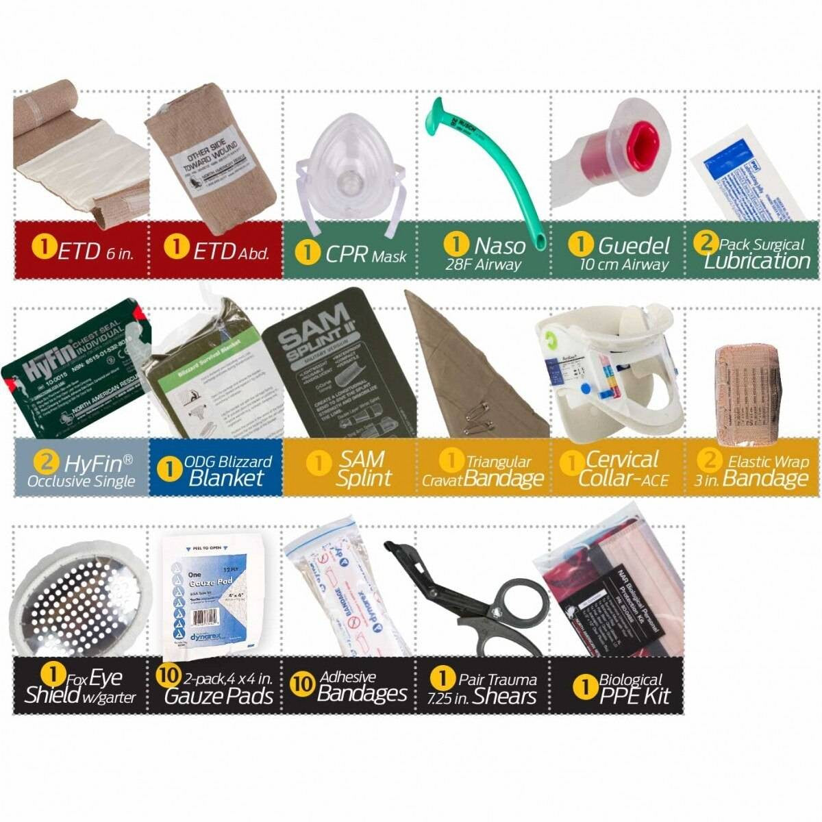  North American Rescue Naval Boat Response Aid Kit