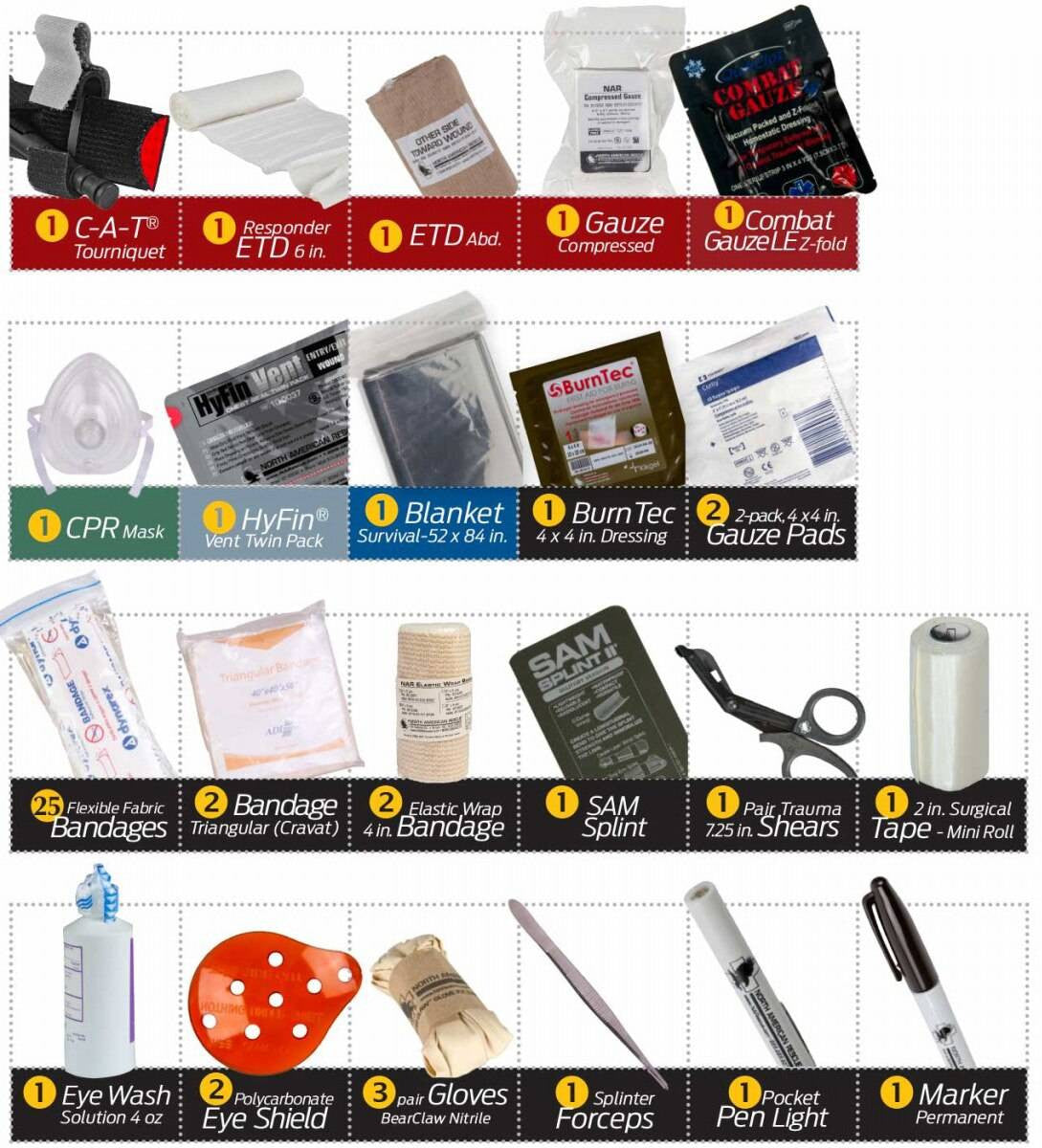  North American Rescue Patrol Vechicle Trauma Kits