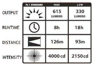 Streamlight E-Flood LiteBox Flashlight