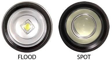  Streamlight Jr. F-Stop Flashlight