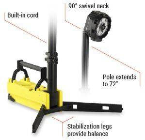  Streamlight Portable Scene Light EXT
