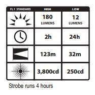  Streamlight ProTac 1L LED Flashlight
