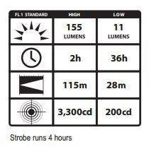 Streamlight ProTac 2AA LED Flashlight
