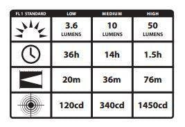  Streamlight ProTac EMS Medical Services Light