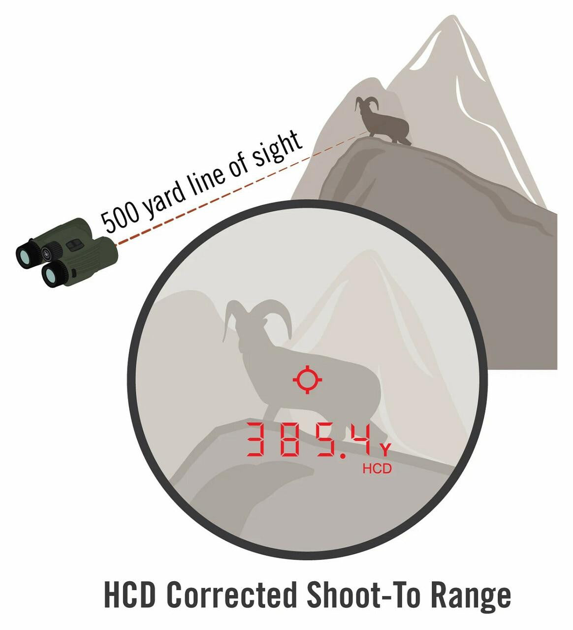  Vortex 10x42 Fury HD 5000 AB Laser Rangefinder Binocular